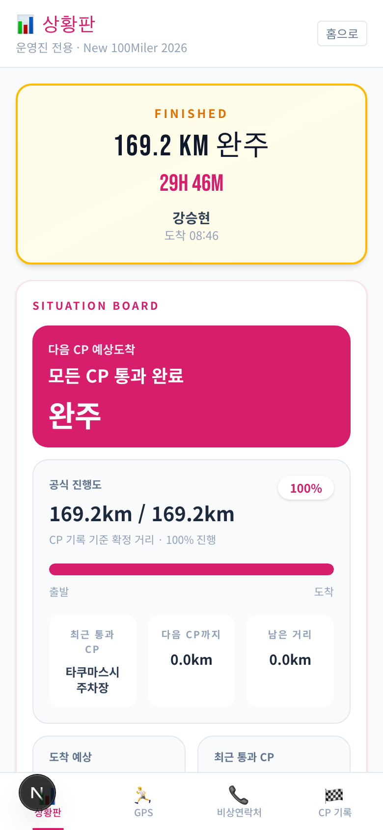상황판 운영 화면